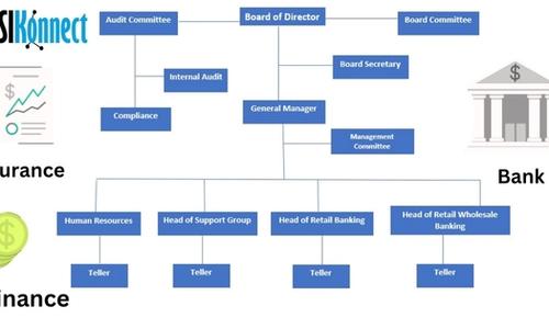 Actionable Org Charts