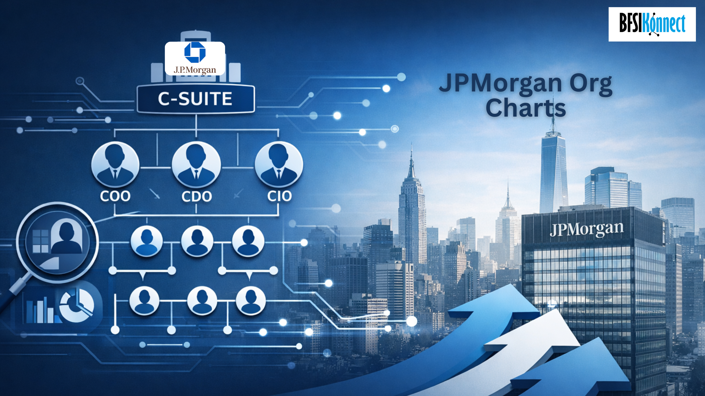 JP morgan org chart