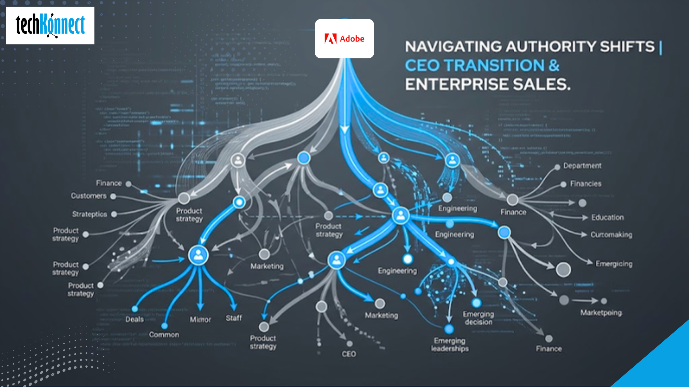 Adobe org chart