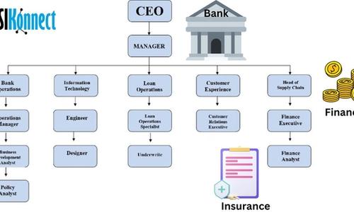 Actionable Org Charts