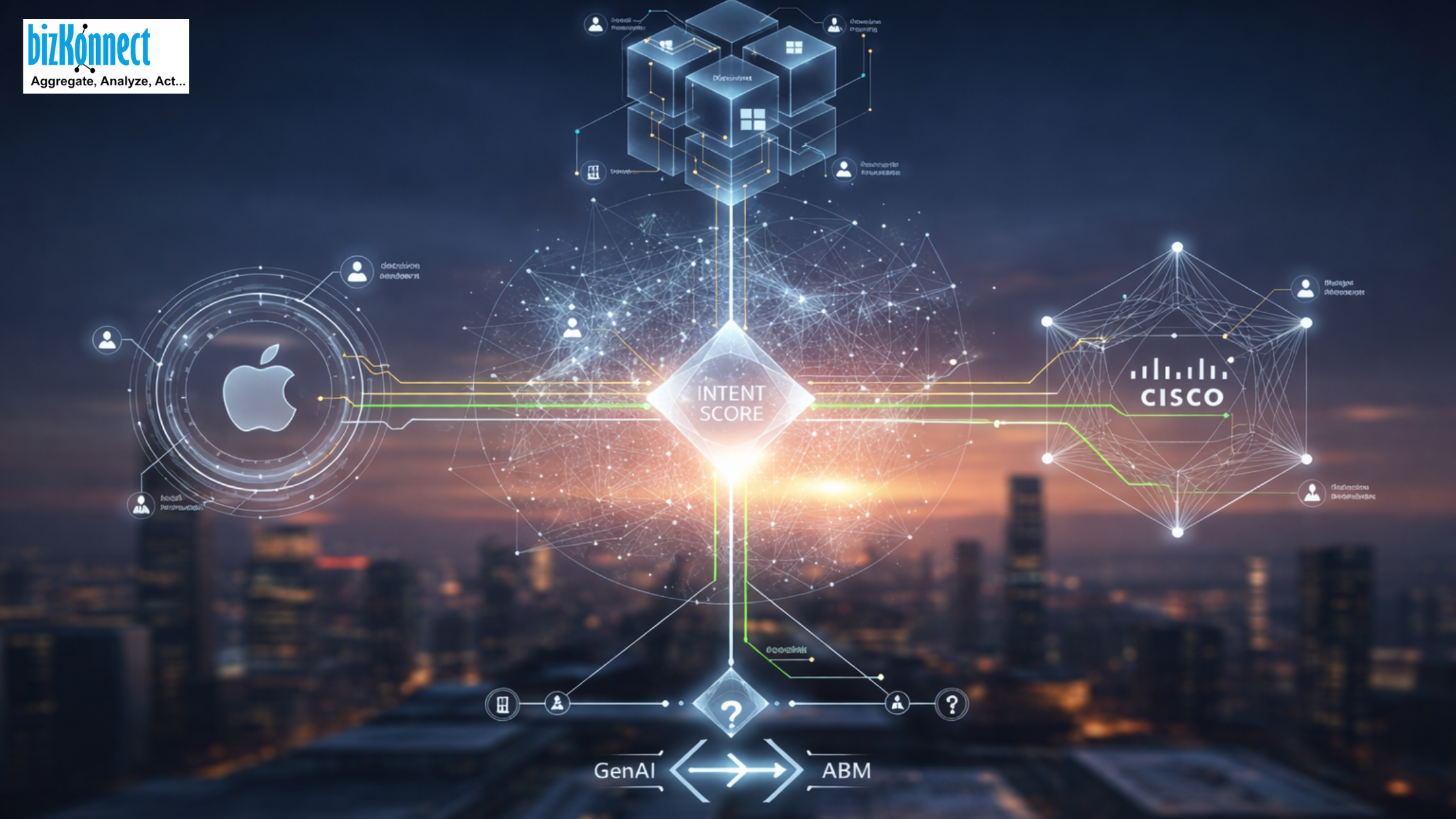 GenAI ABM intent score mapping