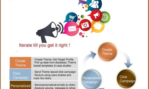 Bulk Email Campaigns