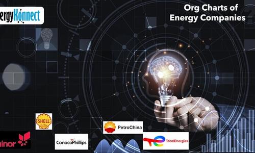 Energy company org charts