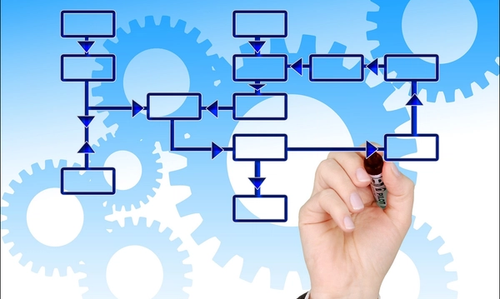 Account Based Marketing