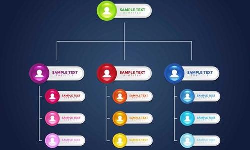 Actionable Org Charts