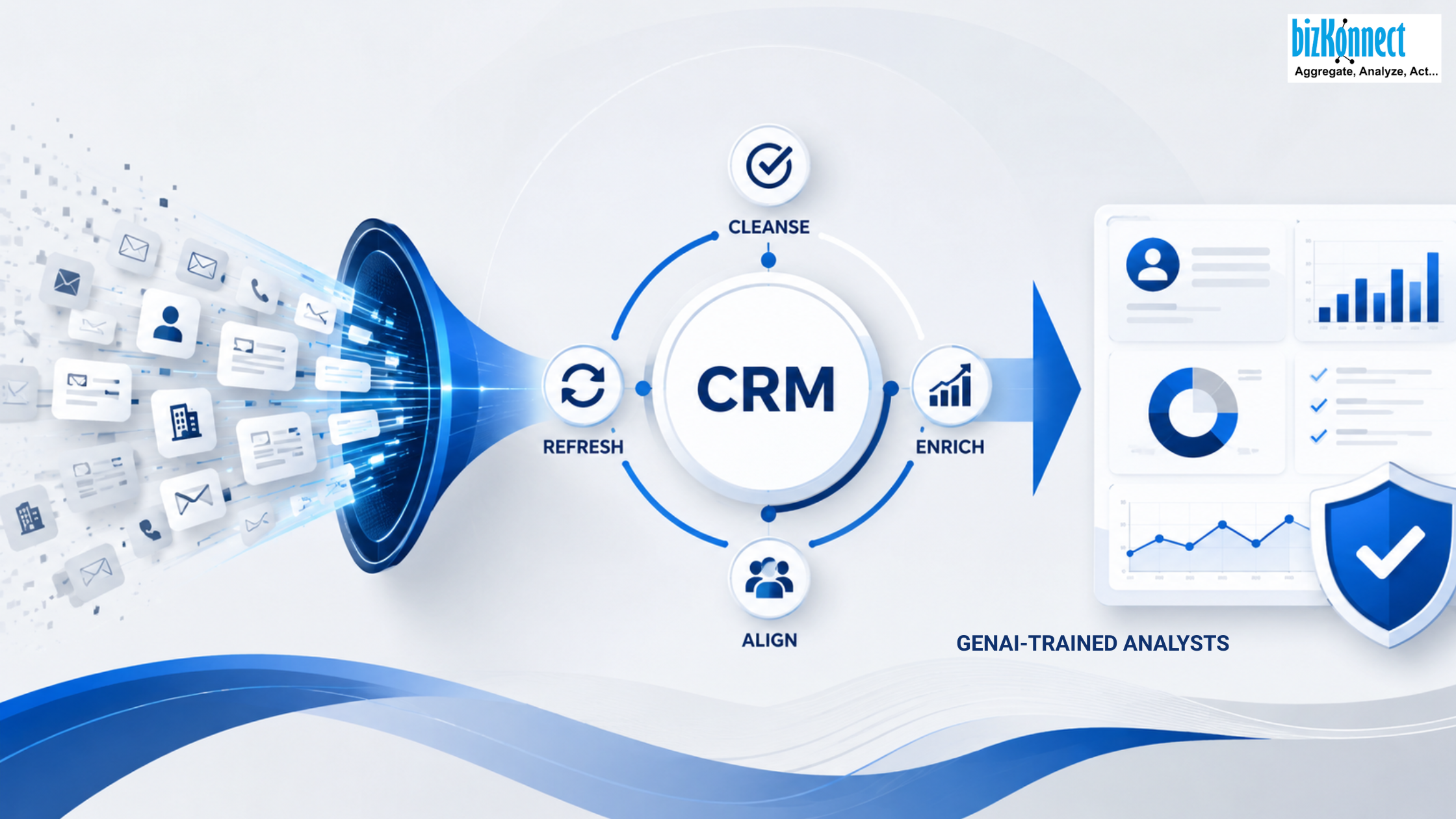 CRM Data Optimization
