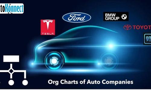 Auto companies org charts