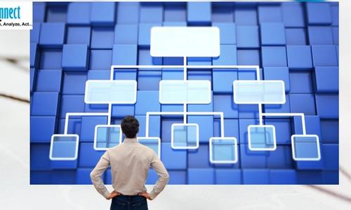 Actionable org charts