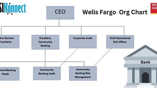 Wells Fargo org chart