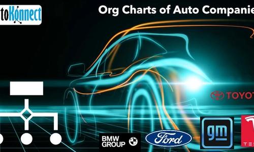 Auto company org charts