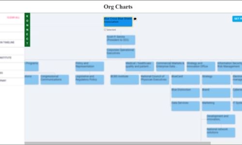 organization charts
