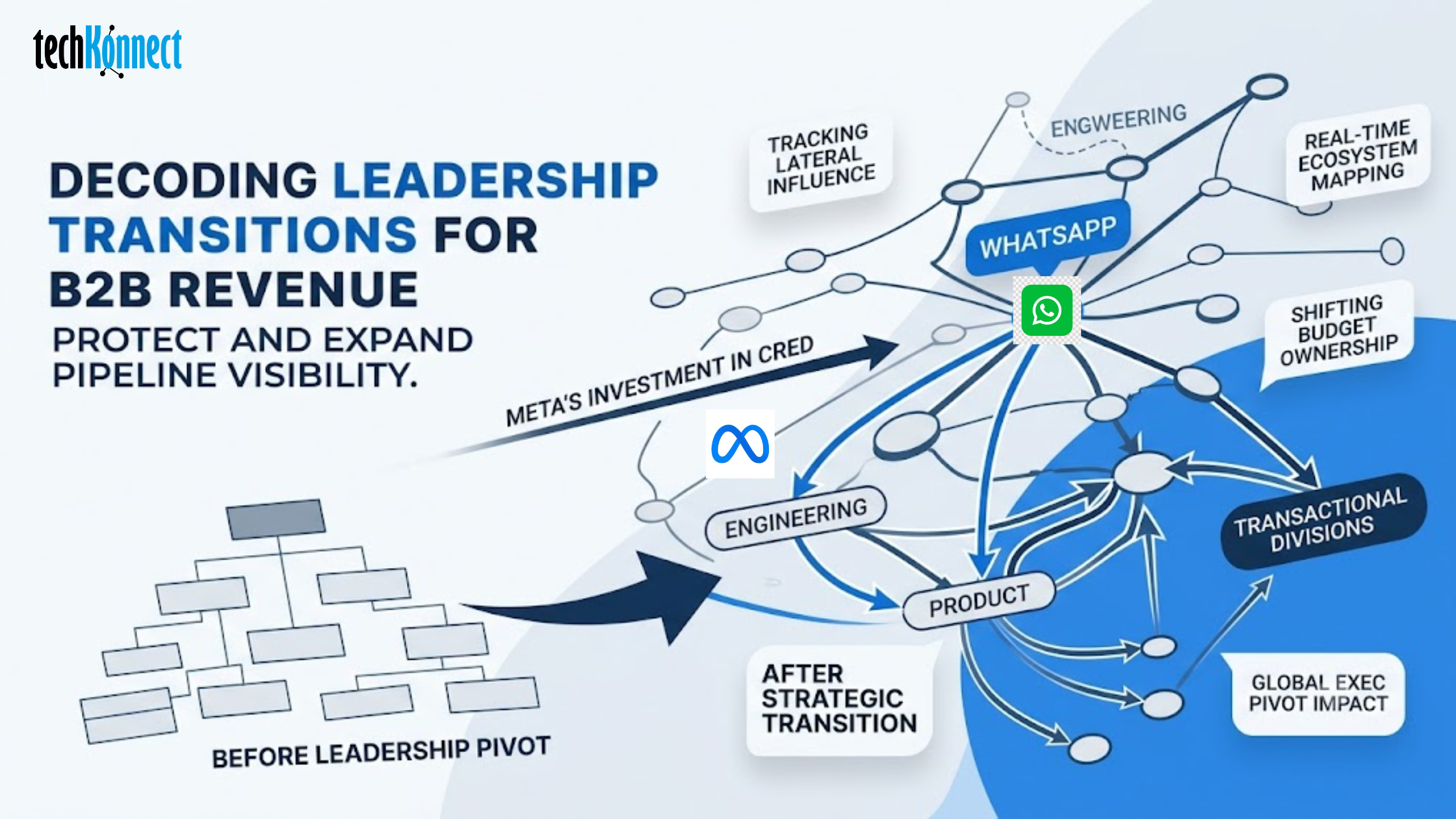 WhatsApp Leadership Shift