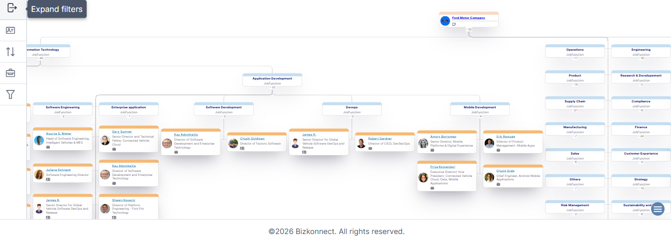 Ford org chart