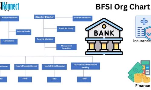 BFSI org chart