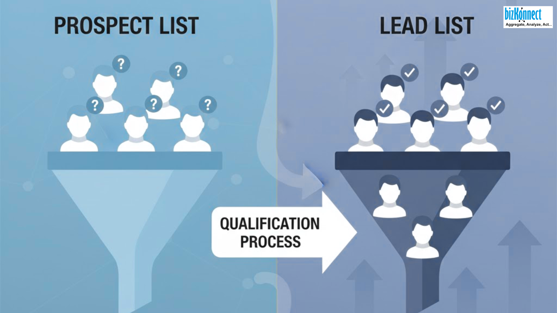 Prospect vs Lead List Funnel