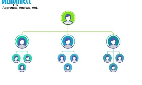 Actionable org charts