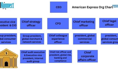 Actionable Org Charts