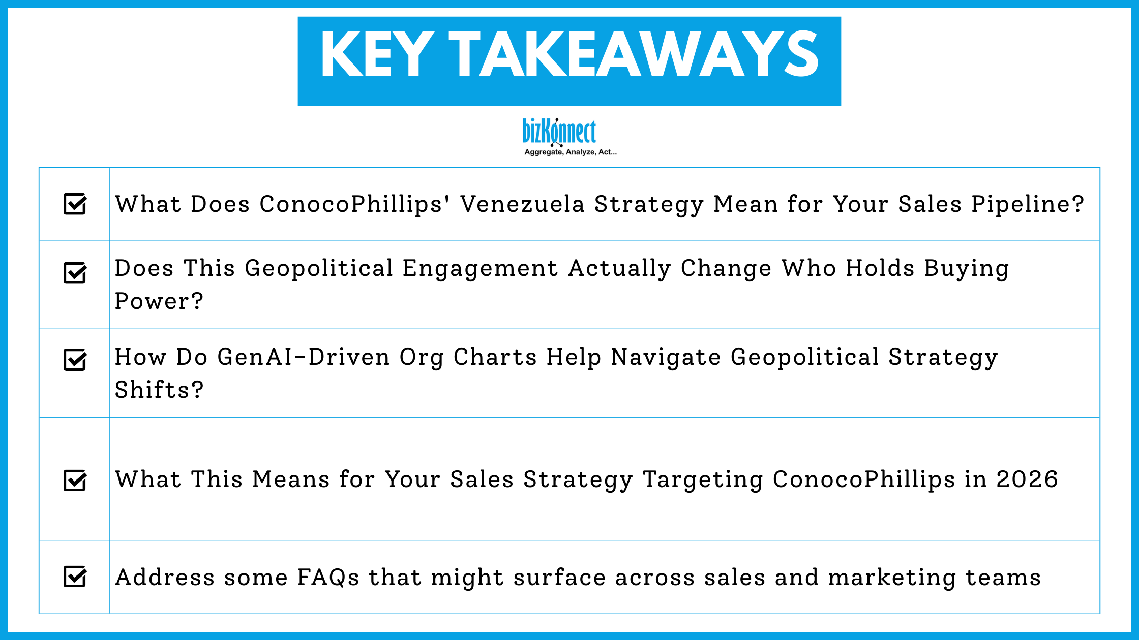 ConocoPhillips sales insights