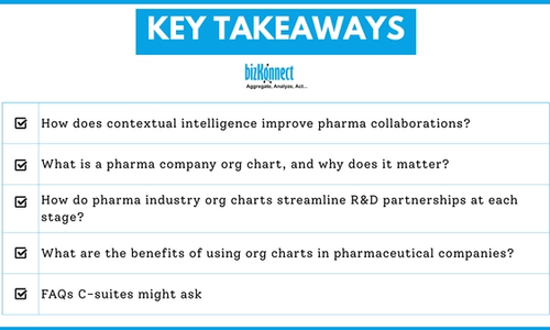 Pharma org charts key points