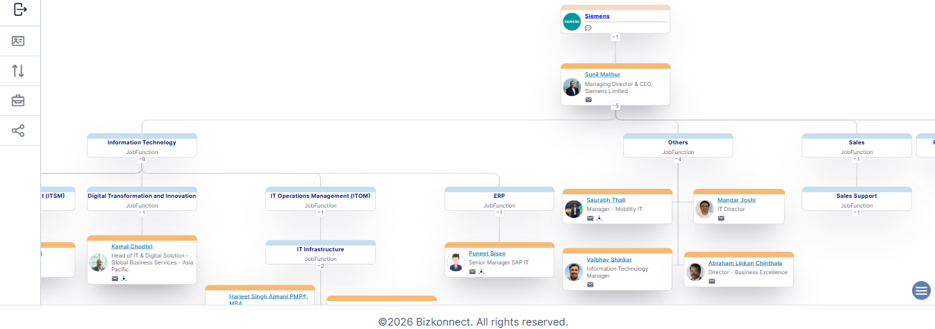 Siemens org chart
