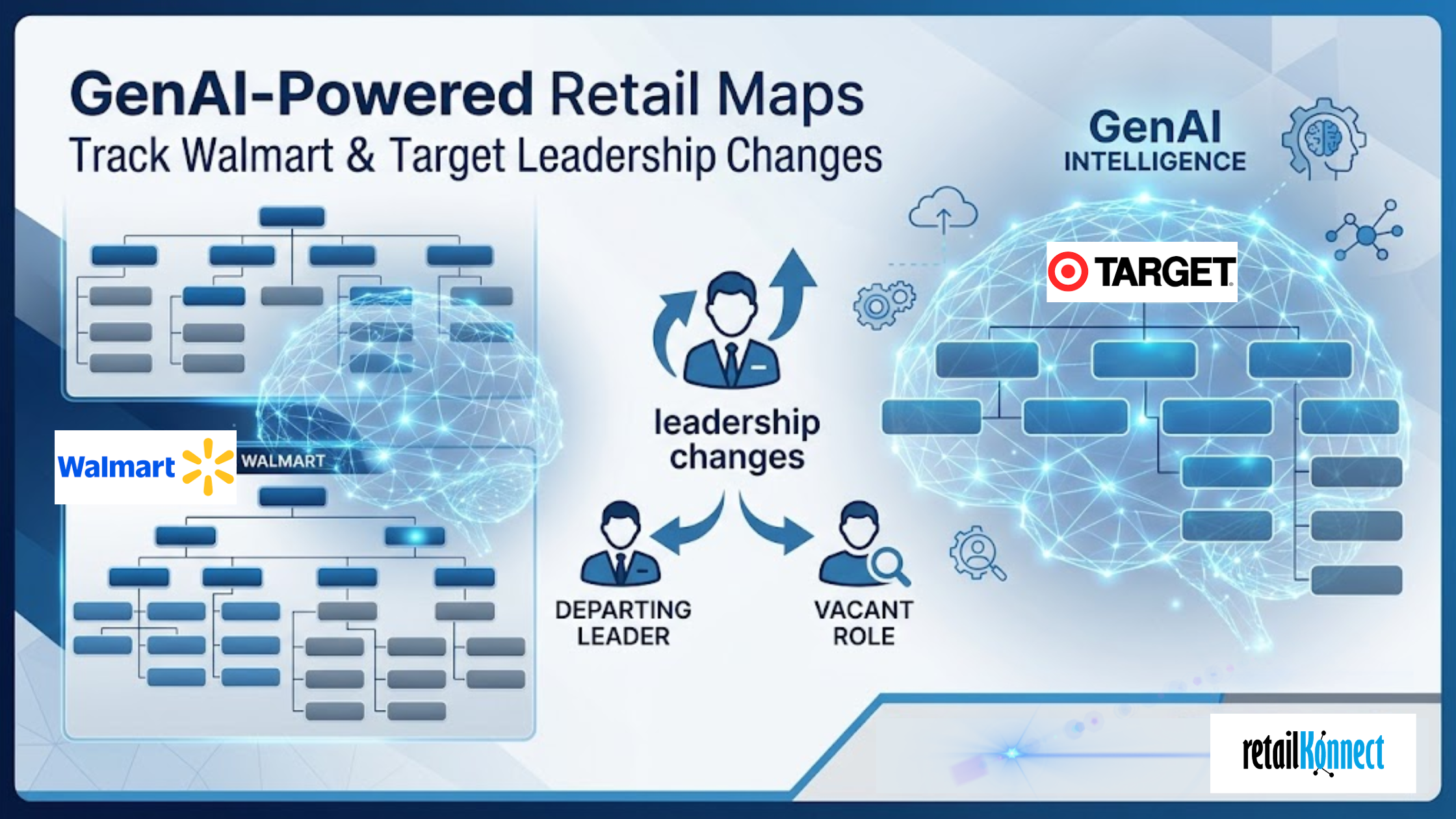 Retail Org Chart Maps