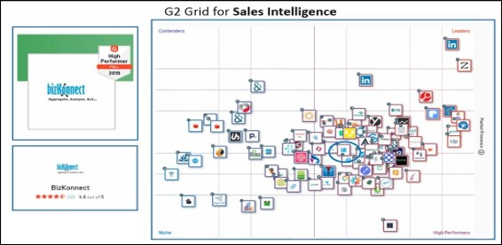 G2 Crowd