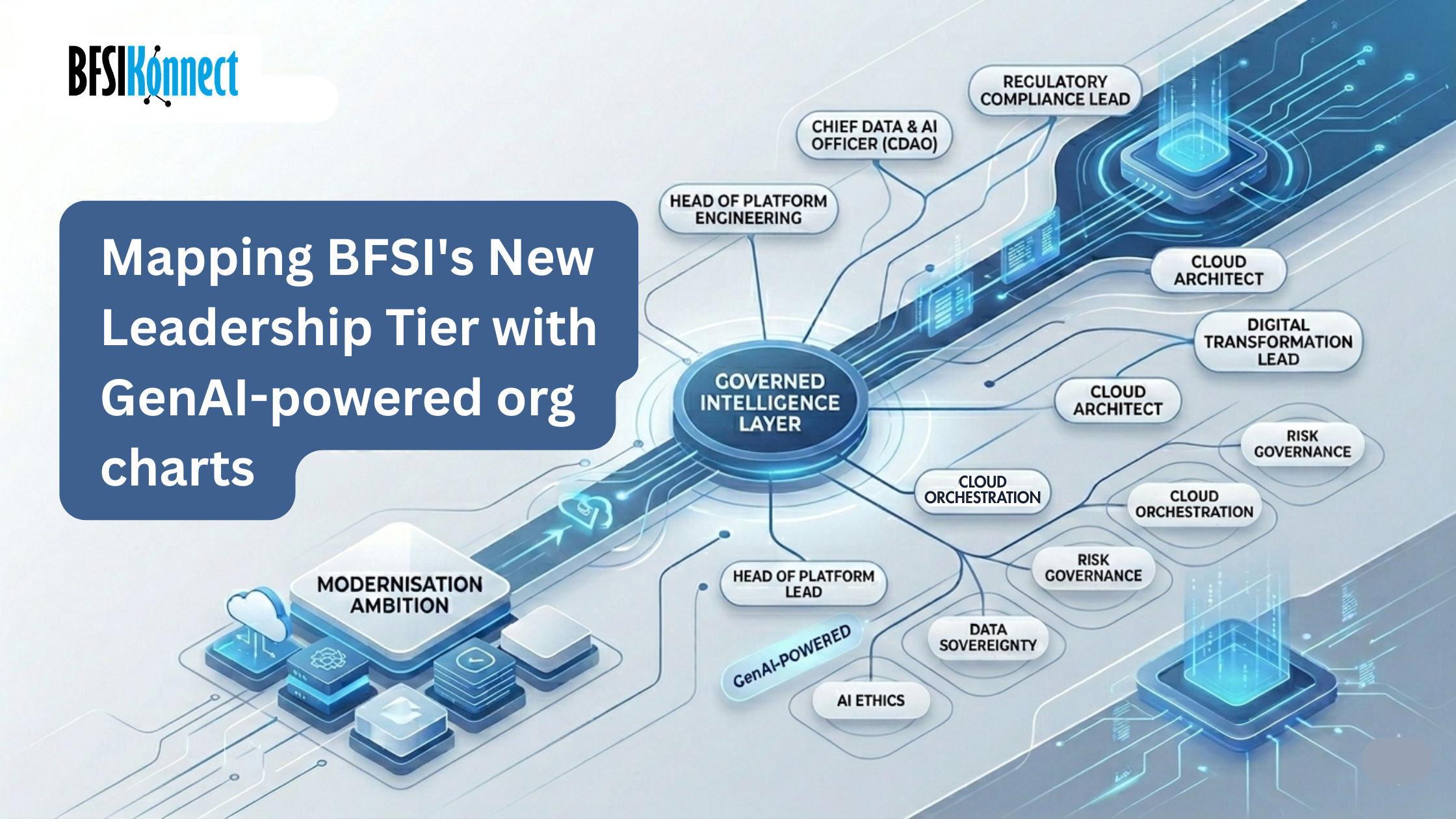 BFSI GenAI leadership org map