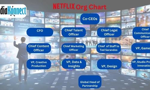 Netflix org chart