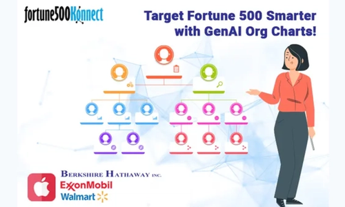 Fortune500 company org charts