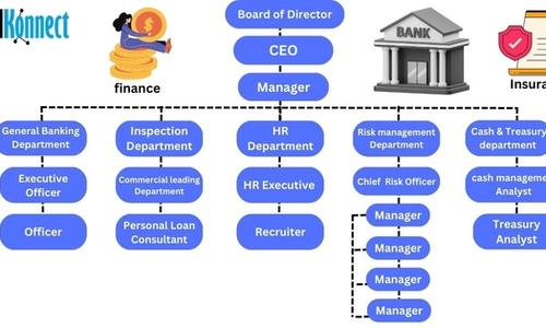 Actionable Org Charts