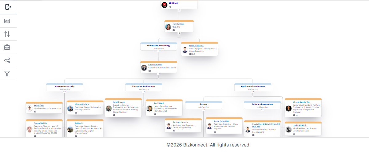 DBS org chart