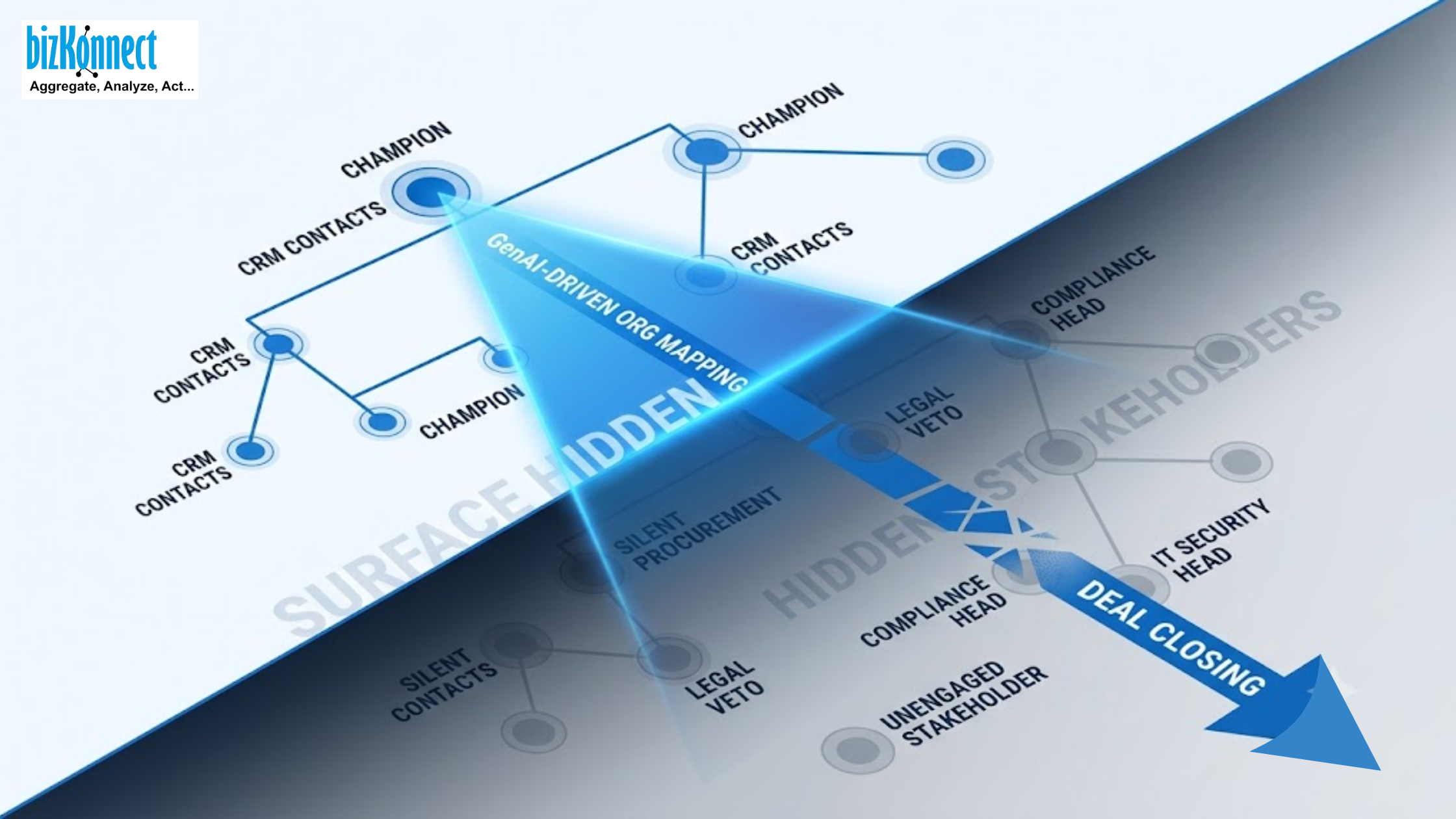 GenAI Org Mapping Strategy