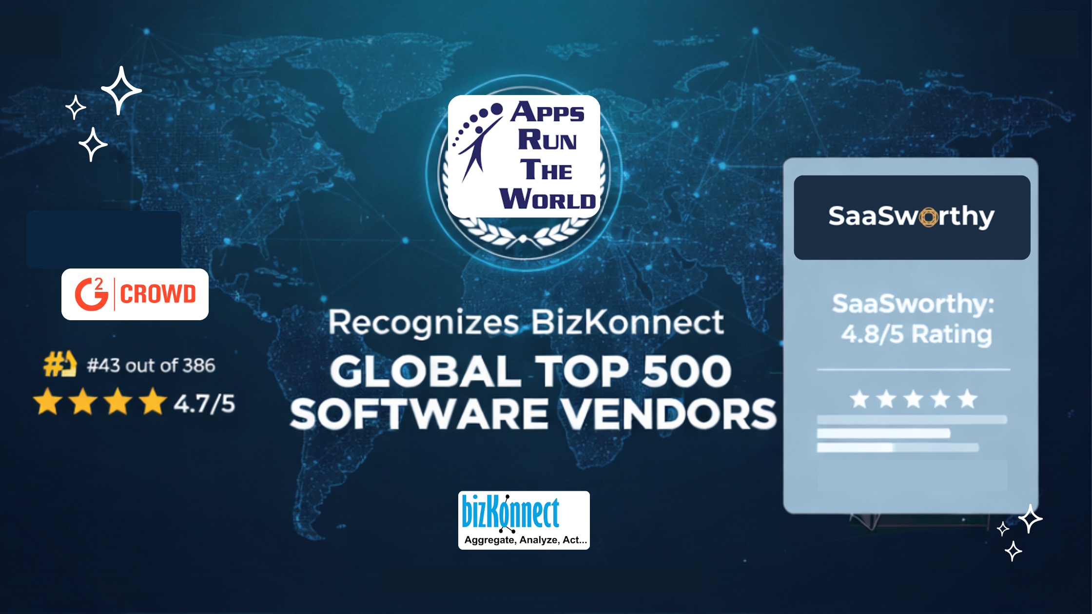 BizKonnect Top 500 Software