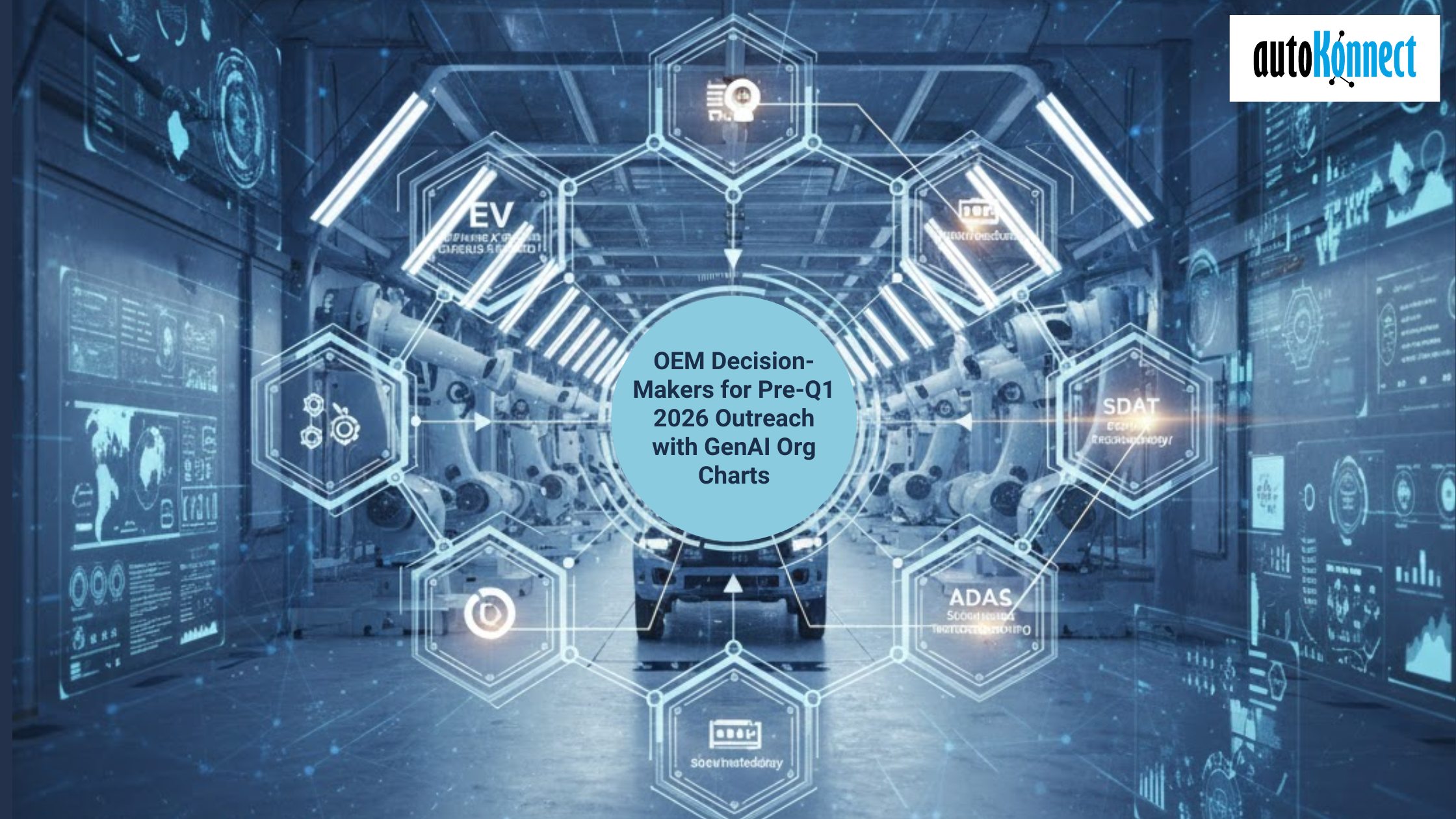 OEM decision makers GenAI org