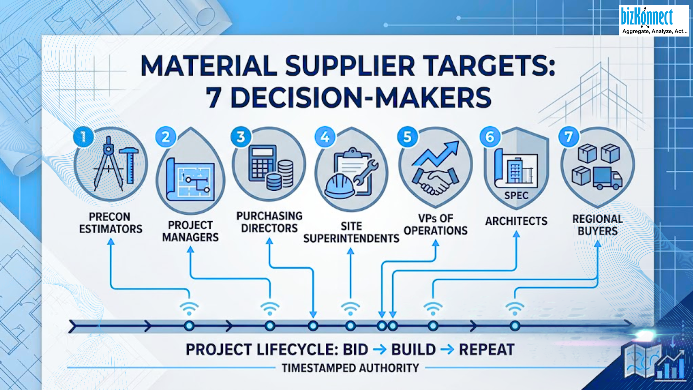 Material supplier targets
