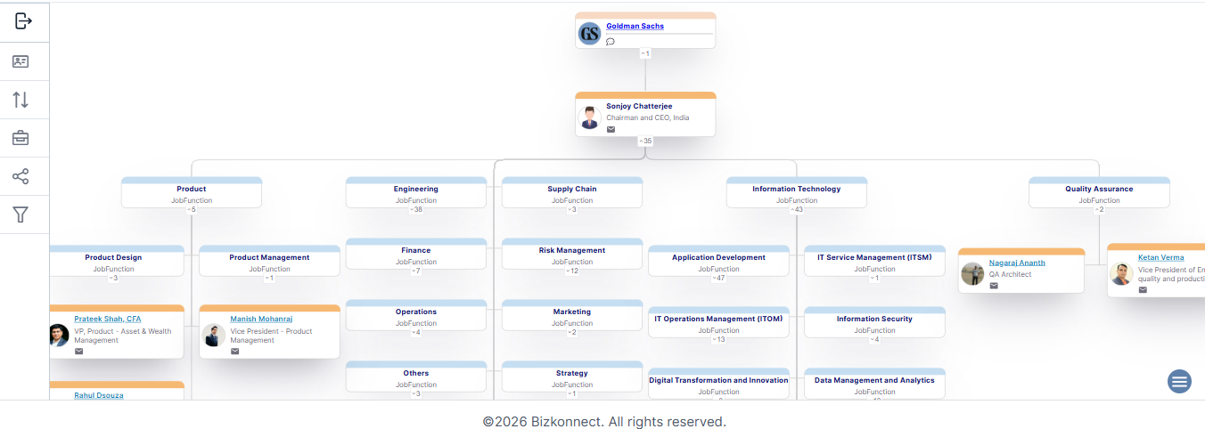 Goldman sachs org chart
