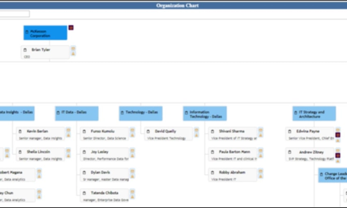 Account Based Marketing