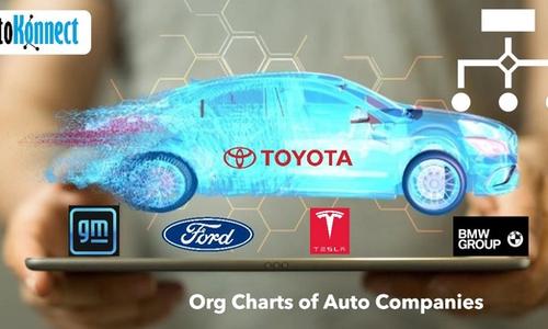 Auto company org charts