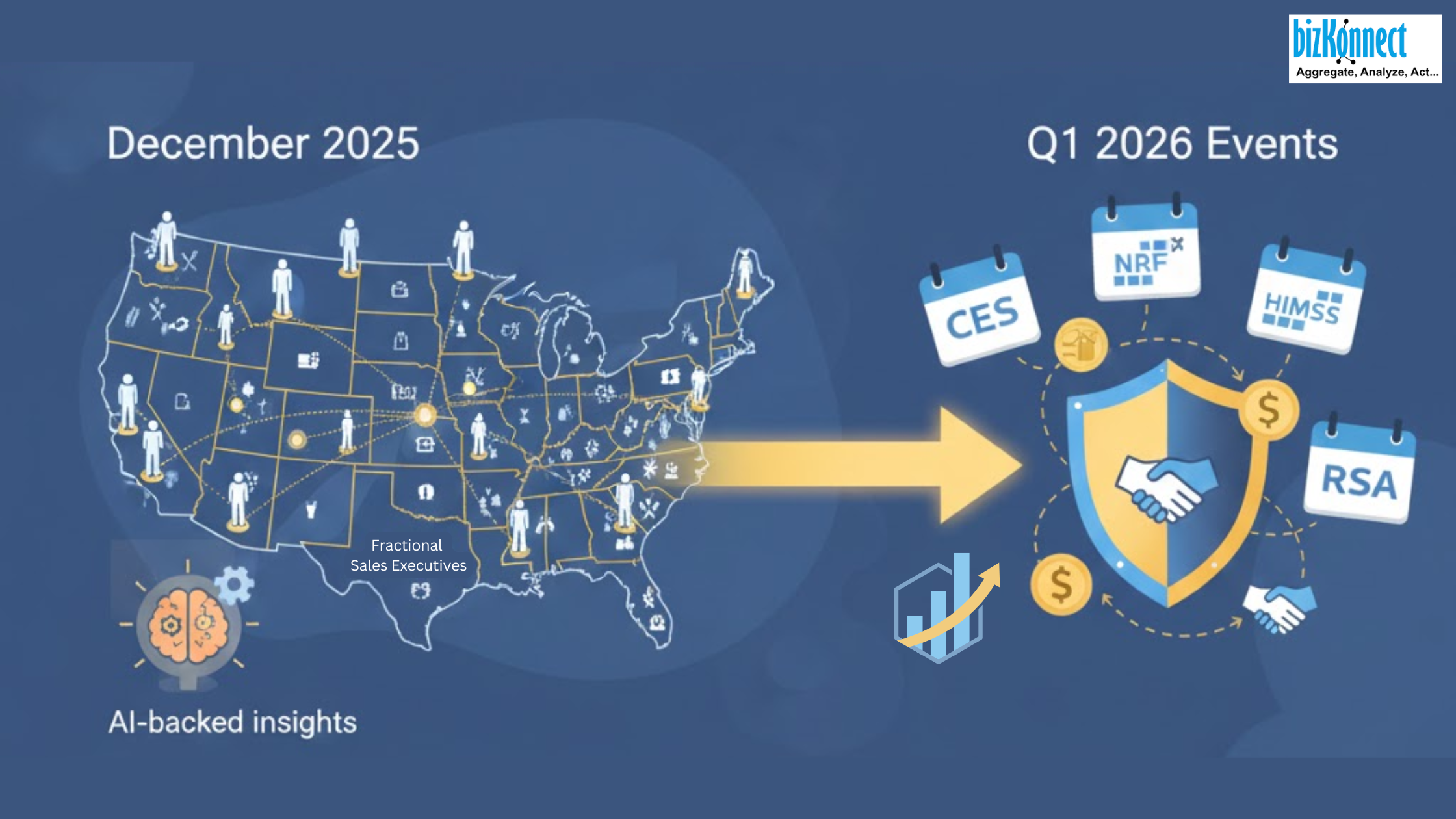 December to Q1 US sales plan