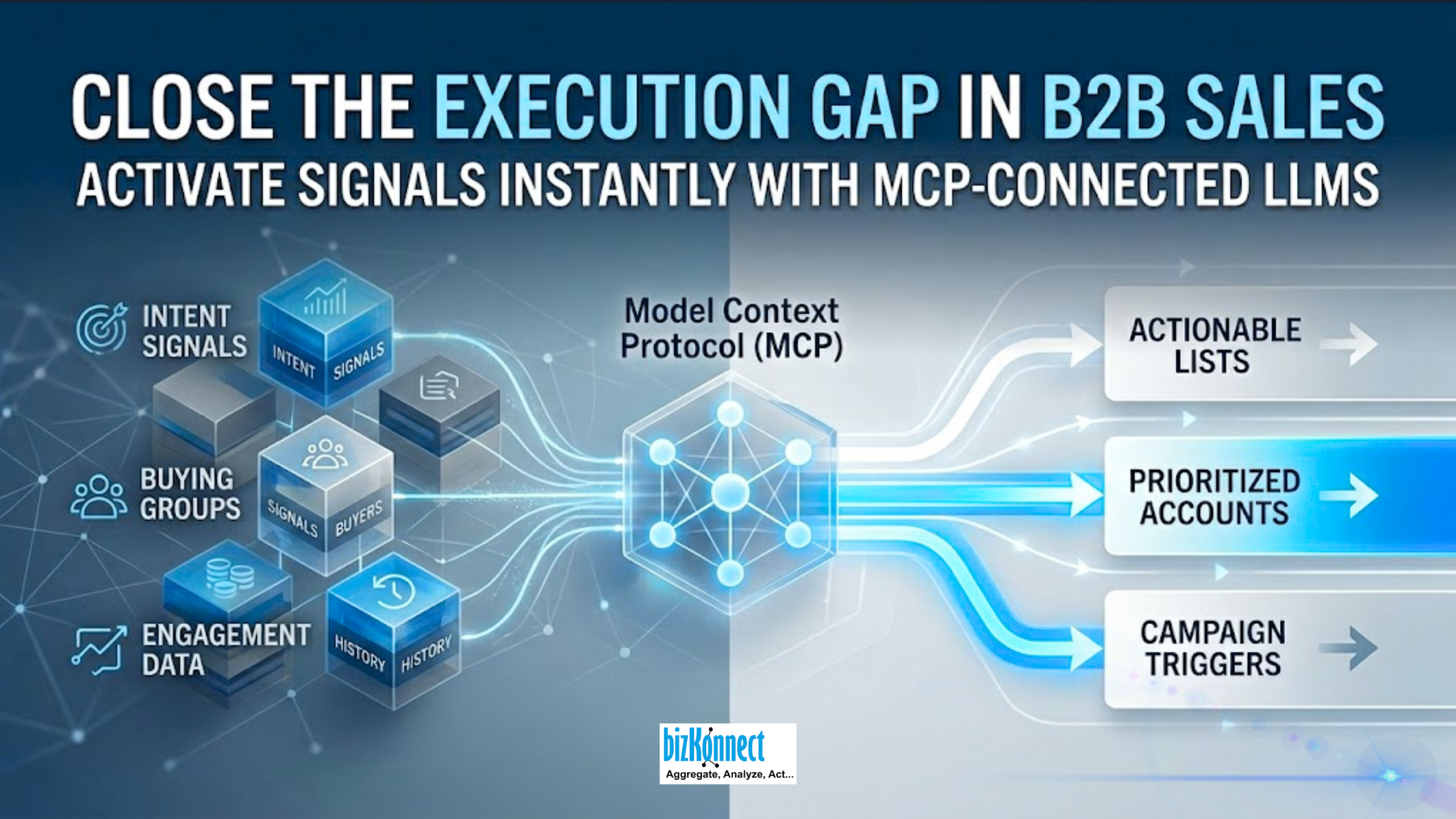 B2B Sales Intelligence