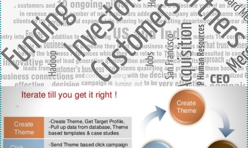 B2B Sales process