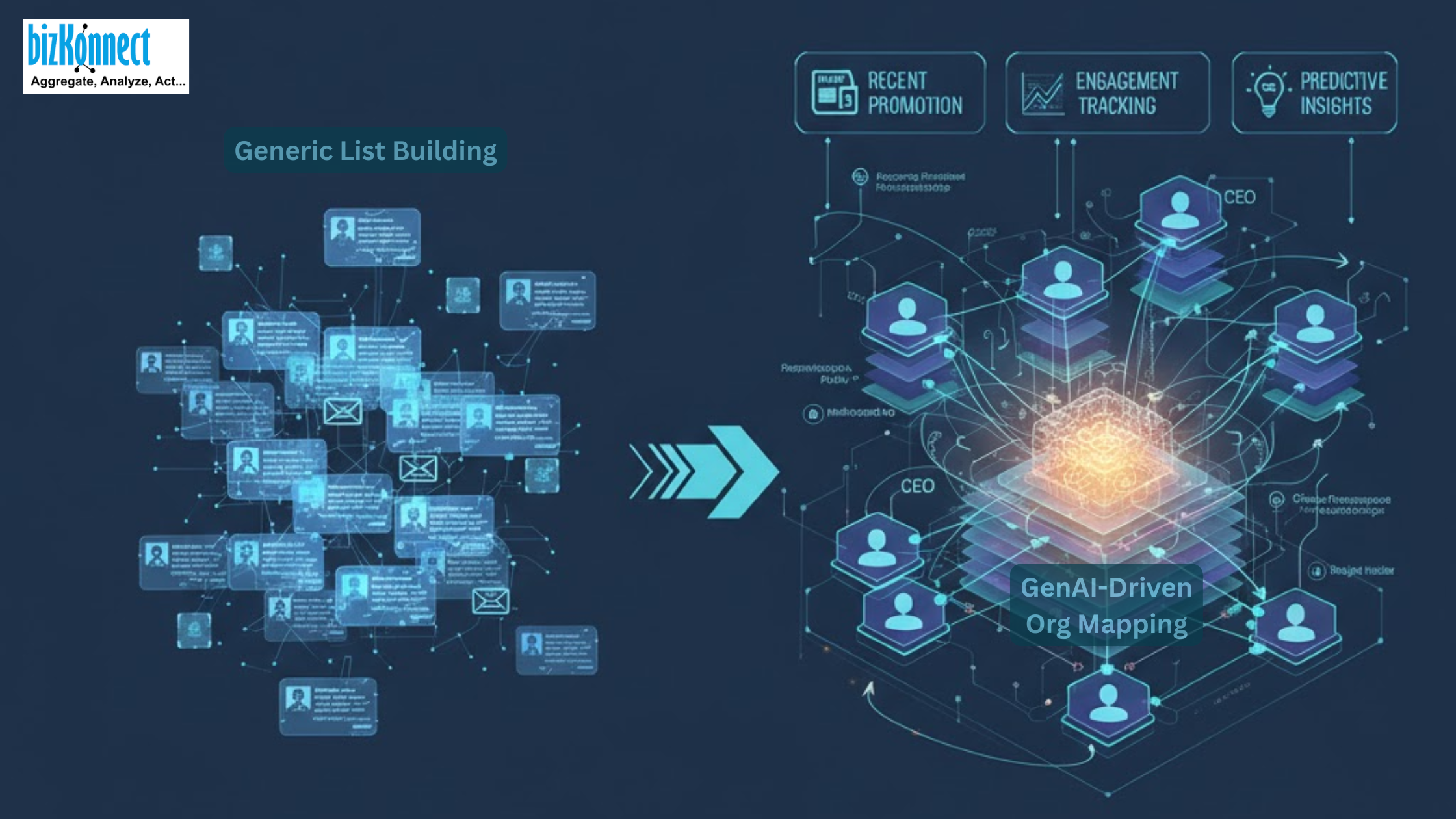 GenAI org mapping vs list data