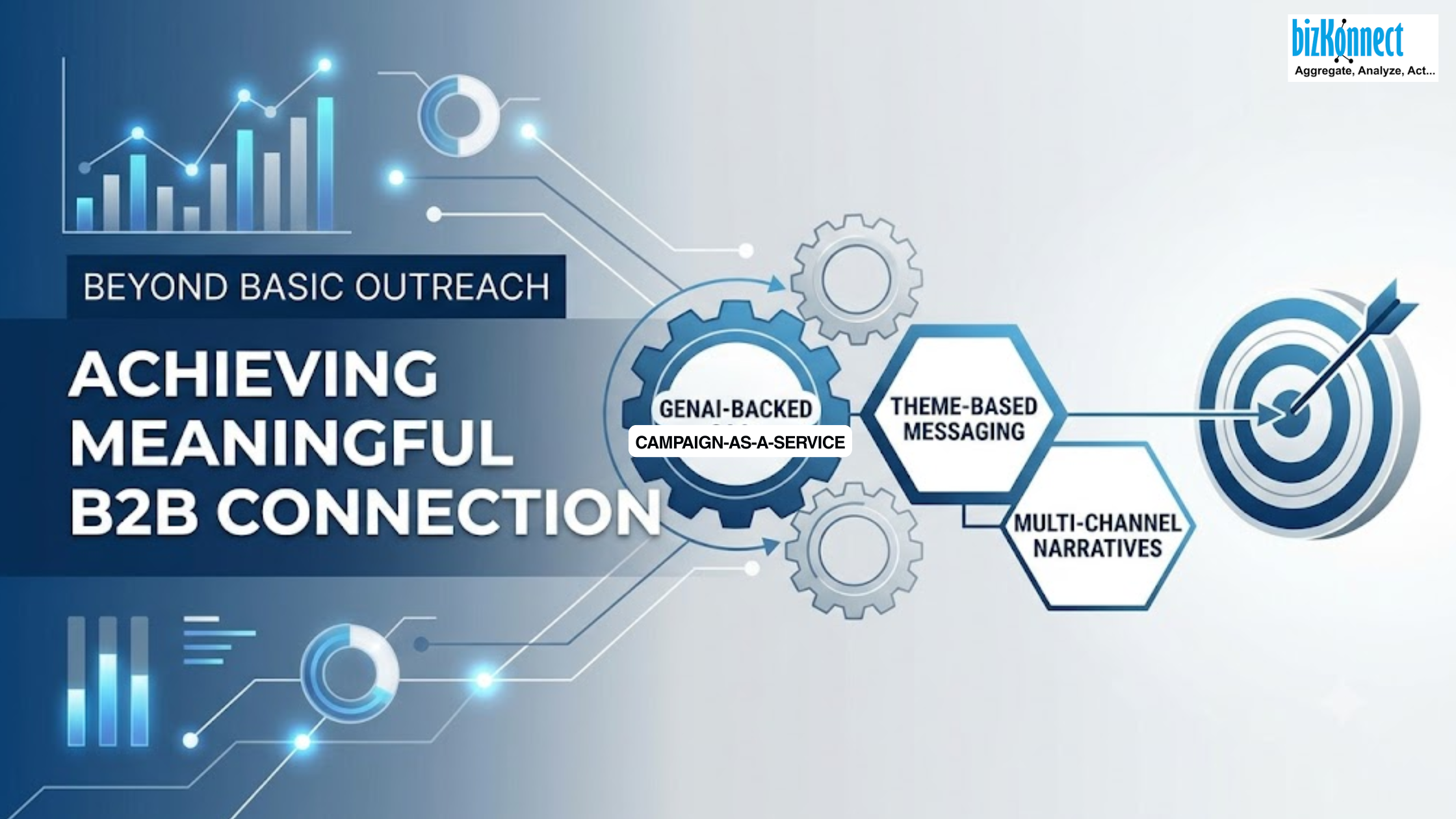 Meaningful B2B Connection