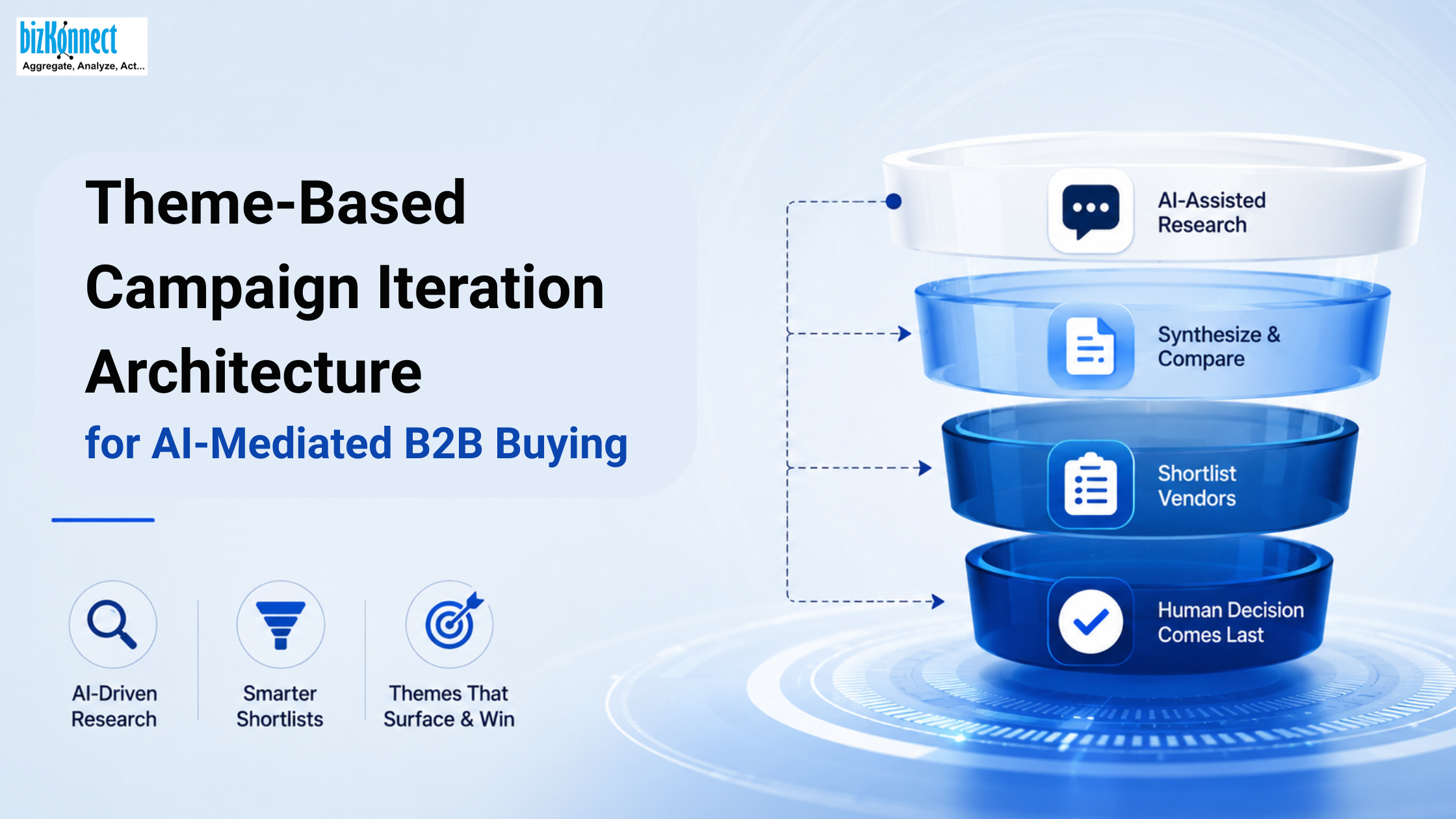 B2B Buying Research Framework
