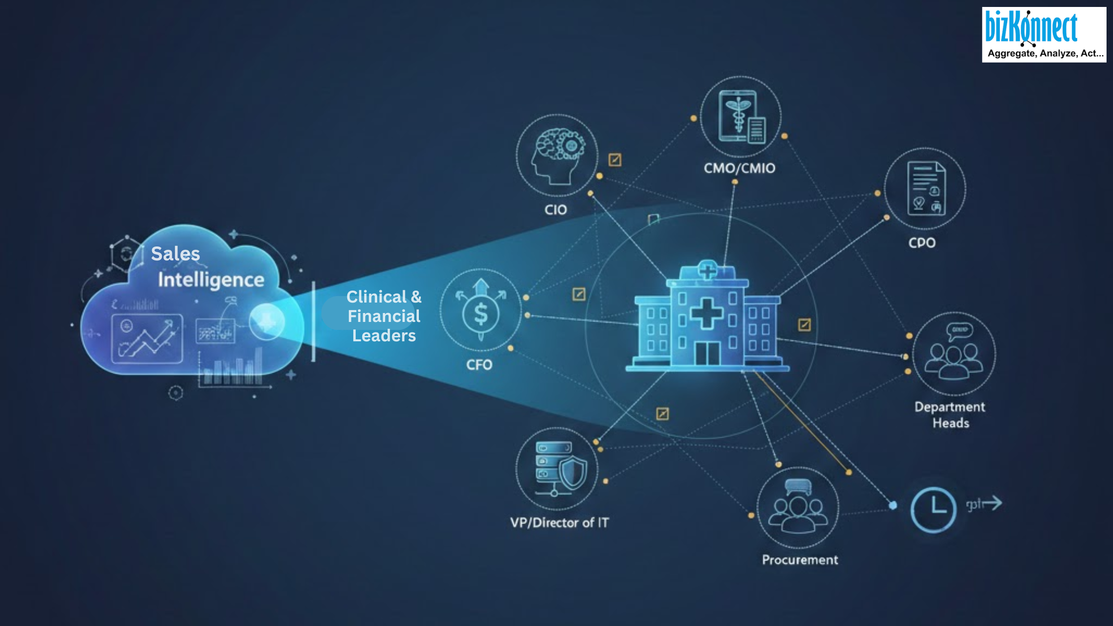 Zoho CRM sales velocity boost