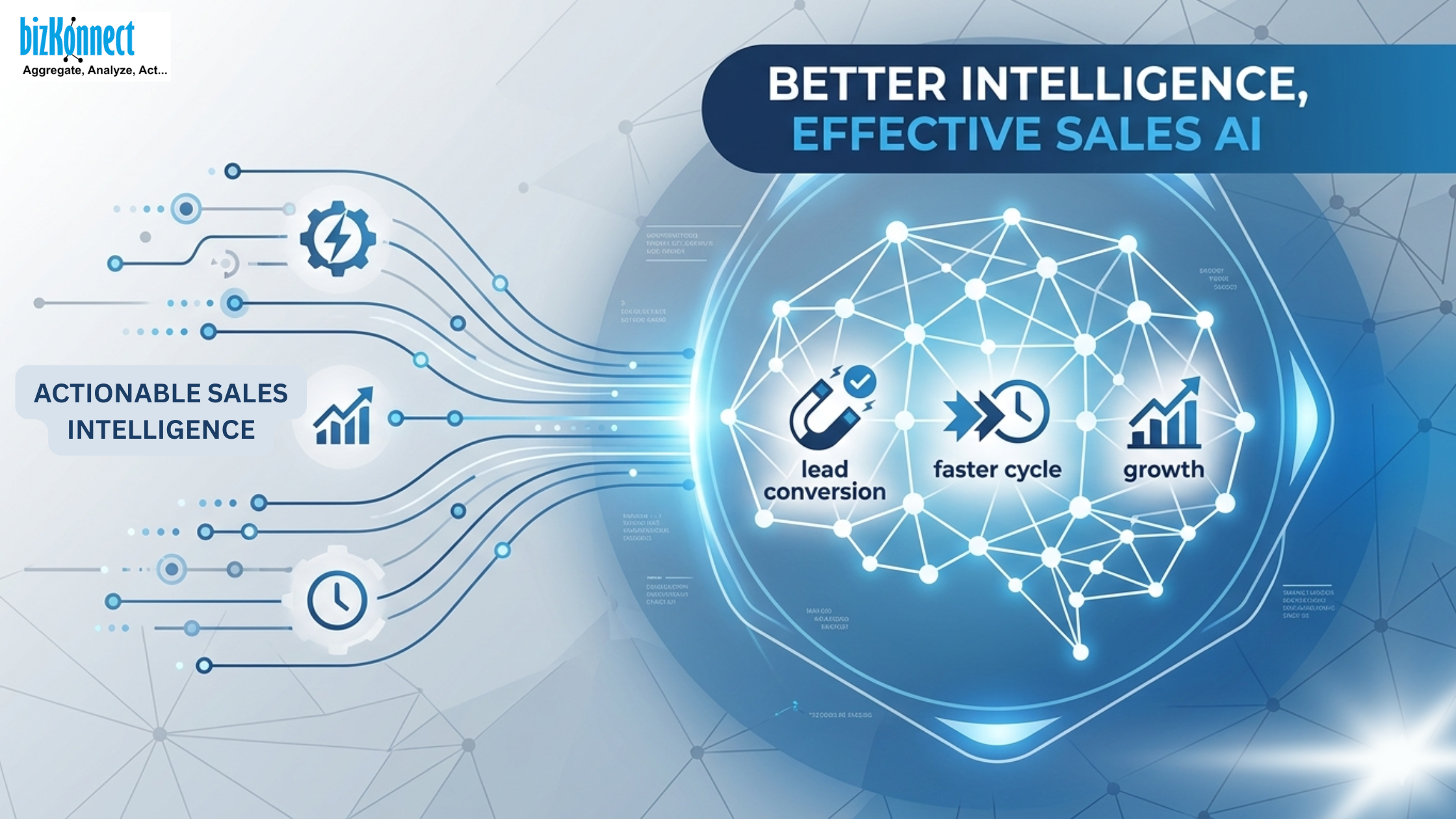Actionable sales intelligence