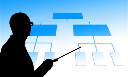Org chart