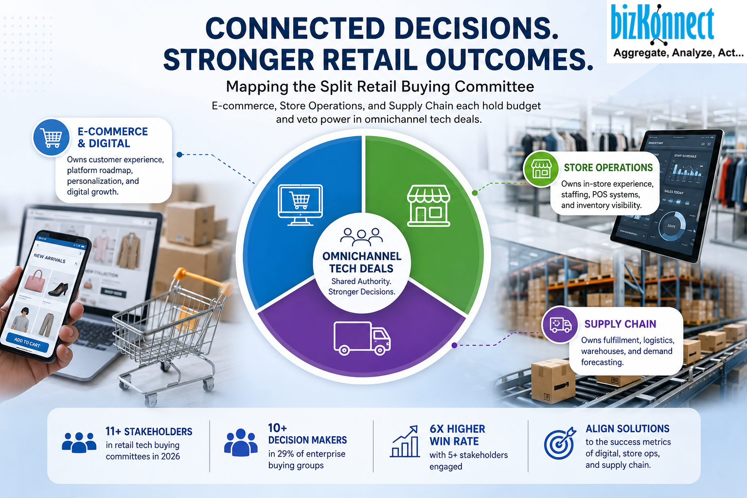 Retail buying committee chart