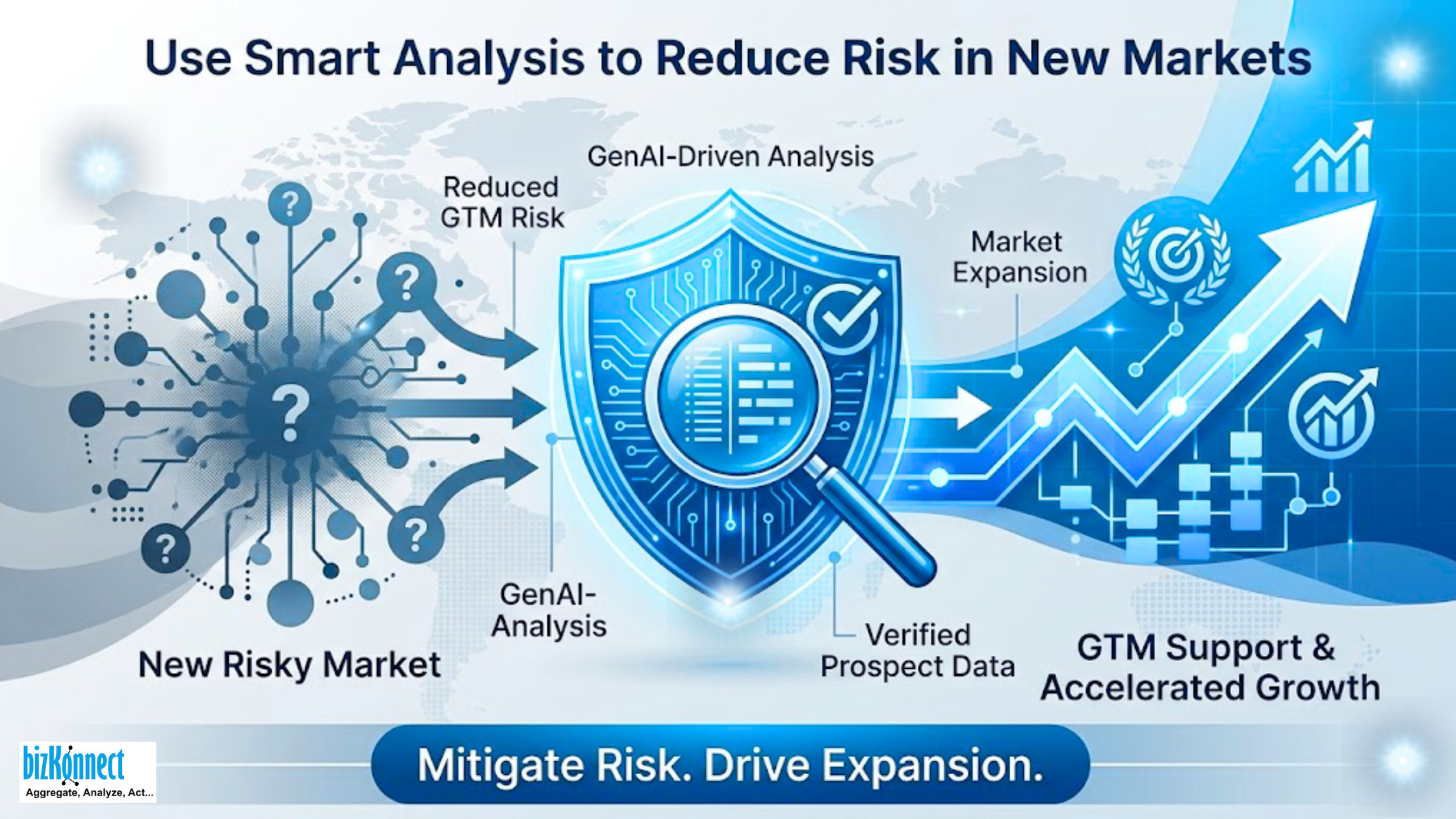 GenAI Driven GTM Risk Insights