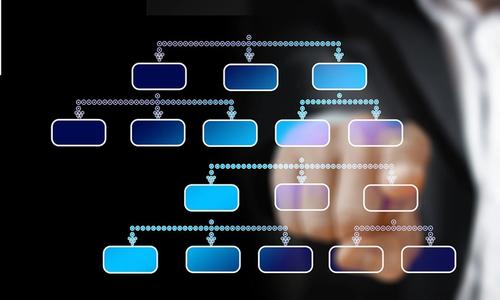 Actionable org charts